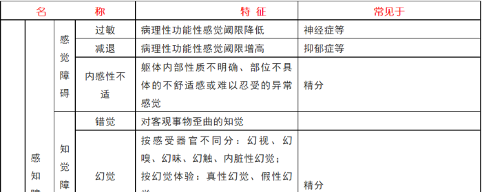 10大常见精神障碍，图表汇总→