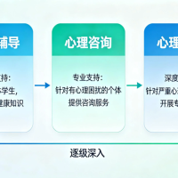 学校心理辅导室的设计