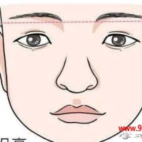 相学百断口诀集锦---纹路类