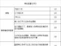 神经症量化评分表