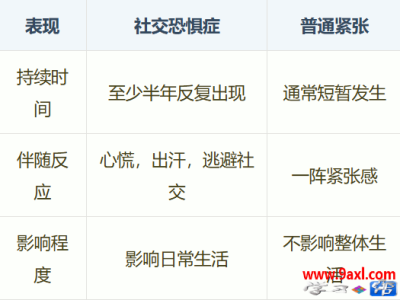 走出社交恐惧的阴影：脱敏训练方法全解析