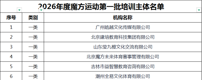 体育总局棋牌中心关于公布魔方运动2026年度第一批考核机构和培训主体名单的通知