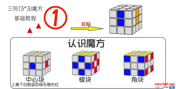 三阶魔方基础教程（一）