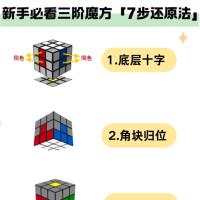 三阶魔方图文通关：从新手到入门，详细步骤 + 口诀，一看就会