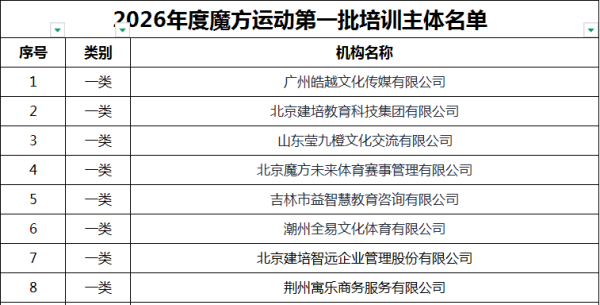 体育总局棋牌中心关于公布魔方运动2026年度第一批考核机构和培训主体名单的通知
