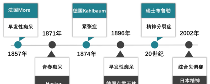 精神分裂症综述