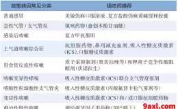 久咳不止，应该如何处理？