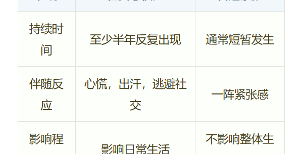 走出社交恐惧的阴影：脱敏训练方法全解析