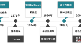 精神分裂症综述