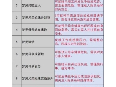 最不吉利的梦有哪些？