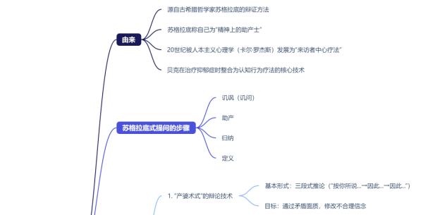 心理咨询技术：苏格拉底式提问