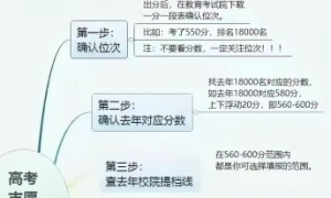又要到高考时间了，志愿怎么填？