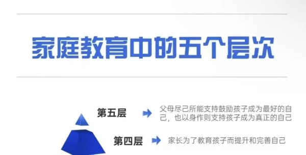 家庭教育的5个层次