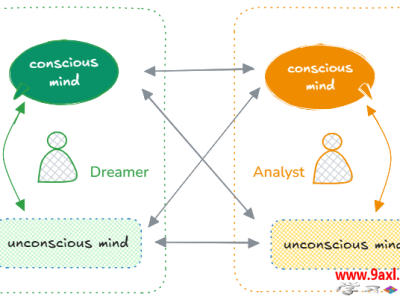 荣格心理学讲座笔记三：梦的诠释