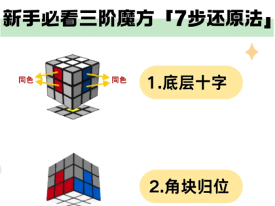 三阶魔方图文通关：从新手到入门，详细步骤 + 口诀，一看就会