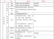 10大常见精神障碍，图表汇总→