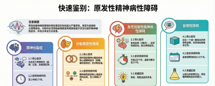 ICD11诊断指南解读之一:精神分裂症与其他原发性精神病性障碍的鉴别诊断分析