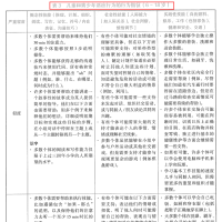 智力发育障碍在ICD-10、ICD-11与DSM-5三大诊断系统中的归类与诊断标准异同解读