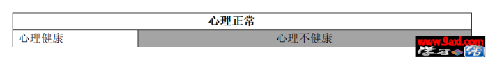 心理正常，心理异常，心理健康，心理不健康到底啥关系