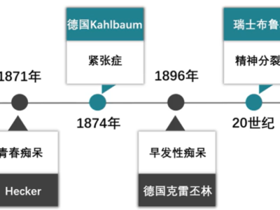 精神分裂症综述