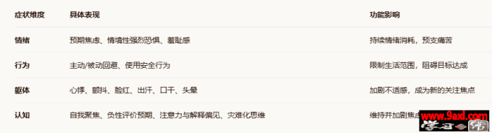 社焦≠社恐≠社恐症，一文读懂社交恐惧症