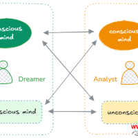 荣格心理学讲座笔记三：梦的诠释