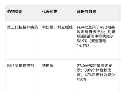 自伤行为的主要干预措施有哪些？