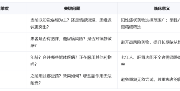 不同类型精神分裂症如何用药？