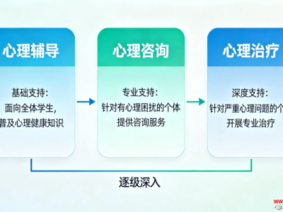 学校心理辅导室的设计