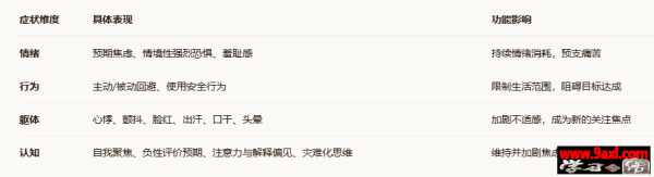 社焦≠社恐≠社恐症，一文读懂社交恐惧症