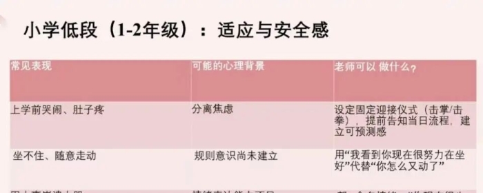 当学生有心理健康问题时，班主任如何应对？