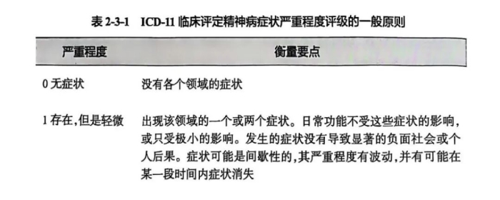 中国精神分裂症防治指南｜精神分裂症的多维度评估