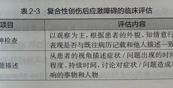 中国创伤后应激障碍防治指南2024版｜复合性创伤后应激障碍