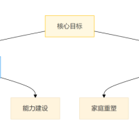 针对青少年厌学的心理咨询思路（转载）
