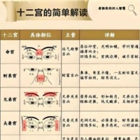 流传民间的相术密语