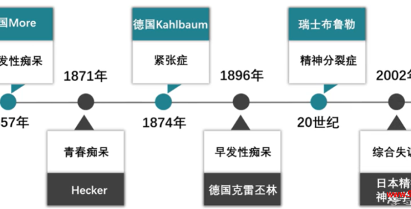 精神分裂症综述