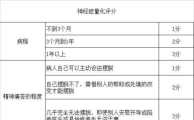 神经症量化评分表