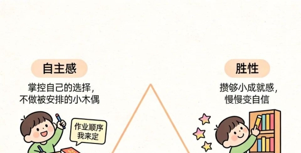 孩子真正的自驱力来自哪里？