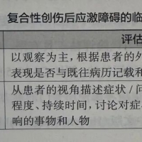 中国创伤后应激障碍防治指南2024版｜复合性创伤后应激障碍｜临床评估