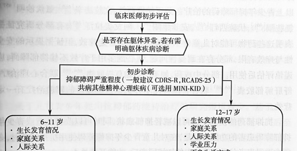 中国抑郁障碍防治指南2025版：儿童青少年抑郁障碍