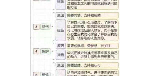 读懂孩子情绪背后的需求