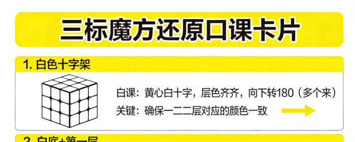 三阶魔方保姆级口诀卡片！