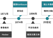 精神分裂症综述