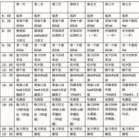 每天坚持英语学习为什么还是学不好？