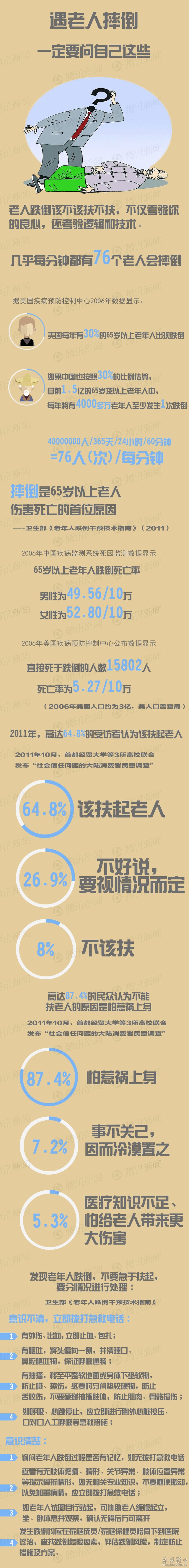 遇老人摔倒一定要问自己这些
