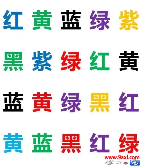 注意力的七大核心维度