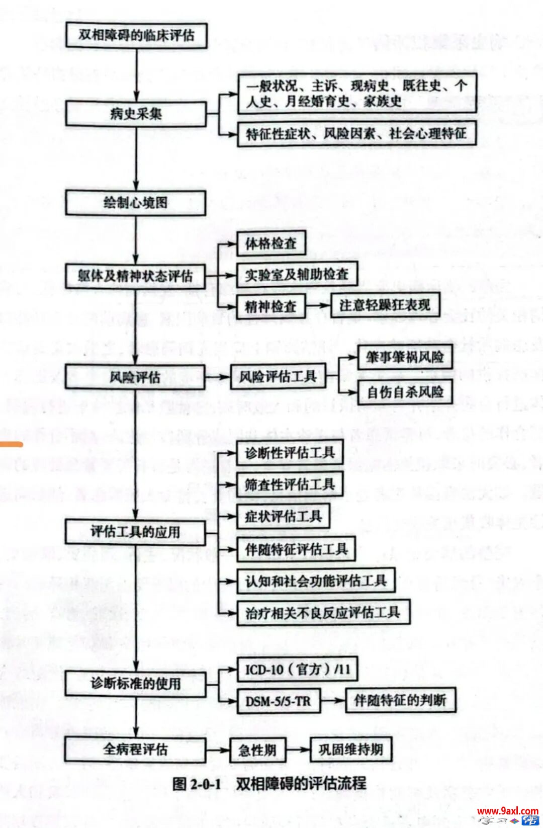 《中国双相障碍防治指南》2025版｜双相障碍的临床评估