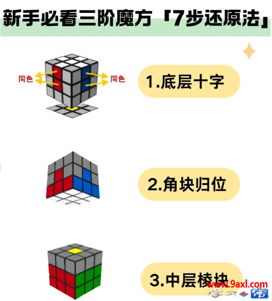 三阶魔方图文通关：从新手到入门，详细步骤 + 口诀，一看就会