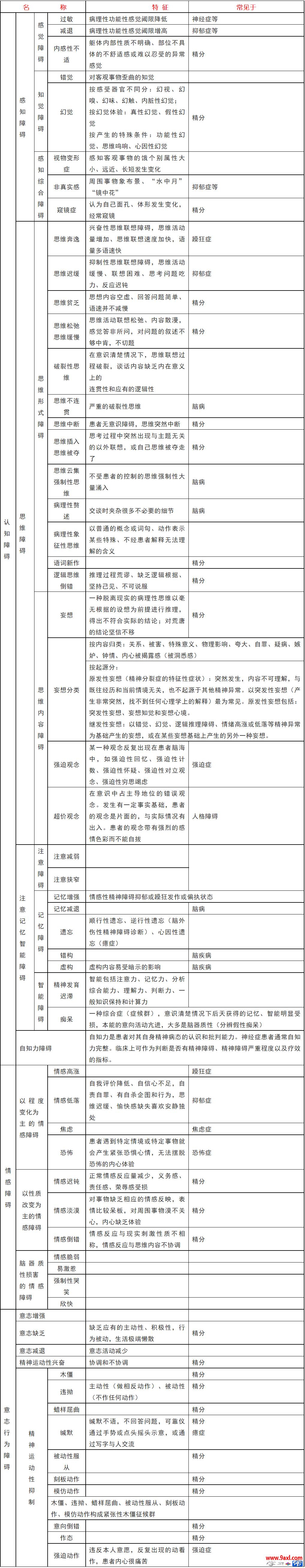 10大常见精神障碍，图表汇总→