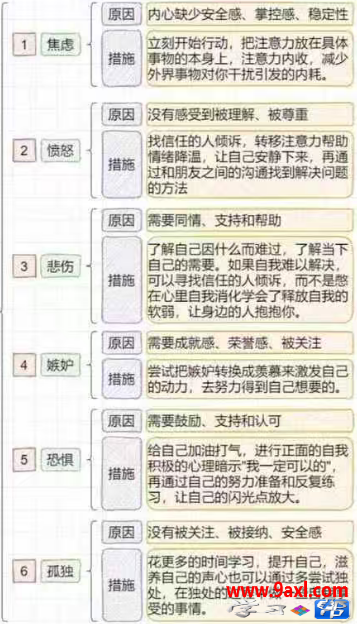 读懂孩子情绪背后的需求